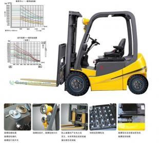 供應(yīng)電動(dòng)防爆叉車,叉車生產(chǎn)廠家,防爆車,叉車價(jià)格_機(jī)械及行業(yè)設(shè)備_世界工廠網(wǎng)中國產(chǎn)品信息庫